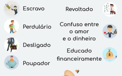 COMO VOCÊ LIDA COM O DINHEIRO?
